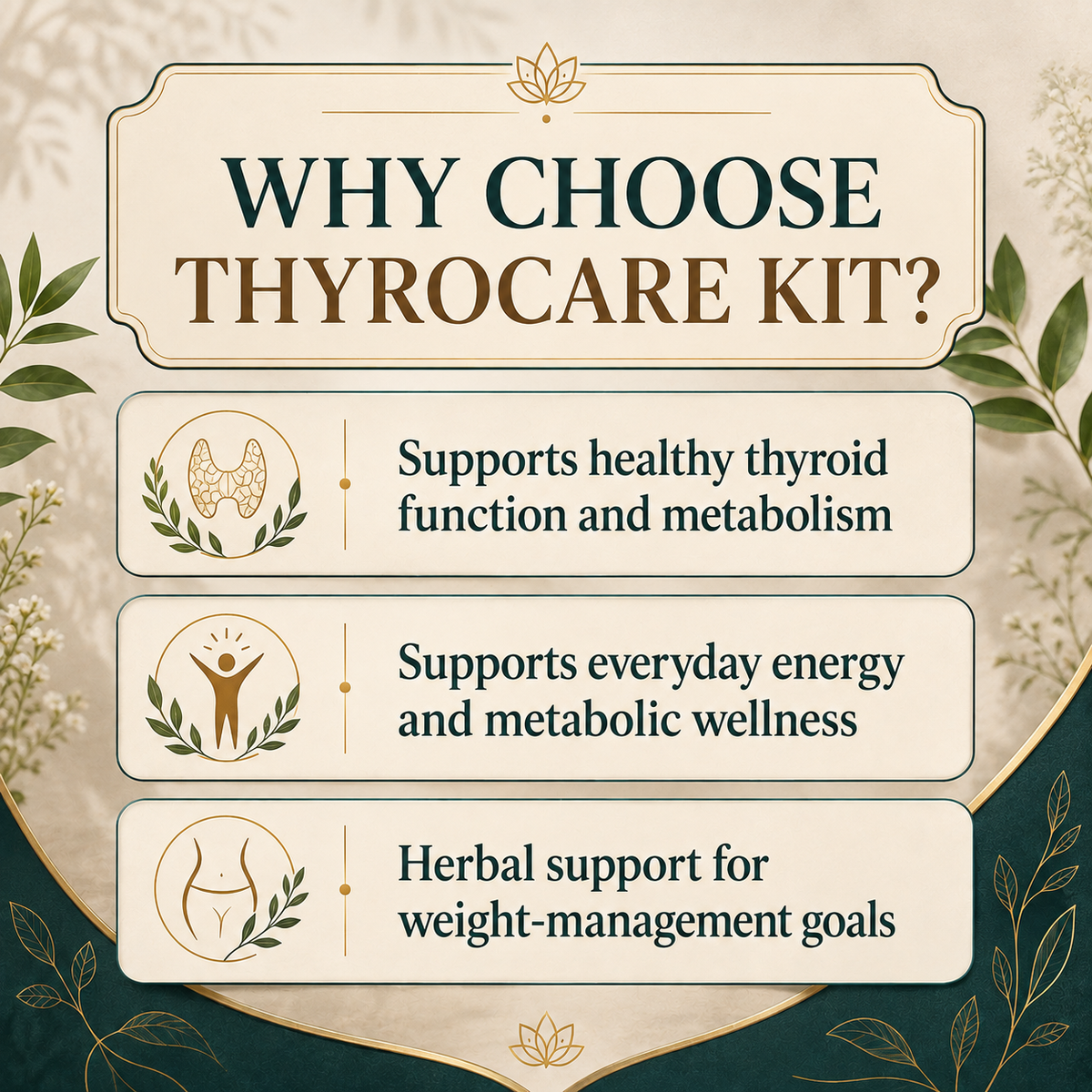 ThyroCare Kit