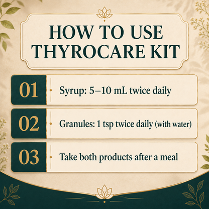 ThyroCare Kit
